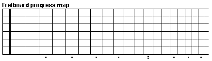 Blank Bass Fretboard Chart